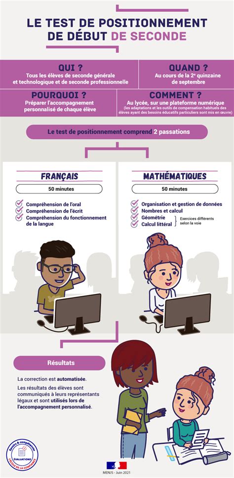 Test de positionnement 2022 2023 Lycée Antoine de Saint Exupéry