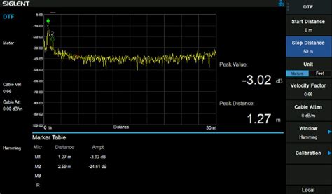 Siglent Ssa3032x R Real Time Spectrum Analyser