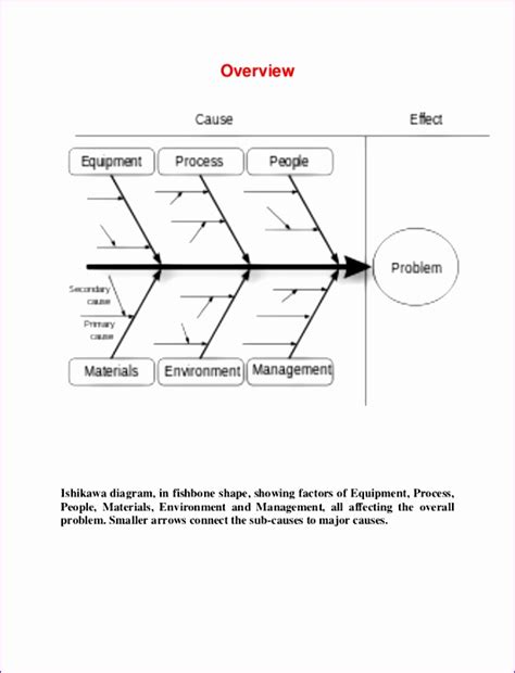 Ishikawa diagram excel template - lokitheory