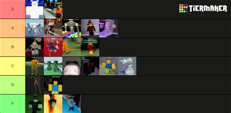 Midnight Horrors Npcs Tier List Community Rankings Tiermaker