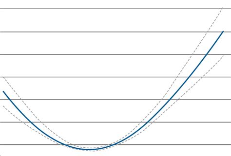 All Cause Mortality Associated With Serum Potassium Levels In Patients Download Scientific