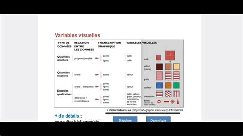 Les Variables Visuelles De La Cartographie Youtube