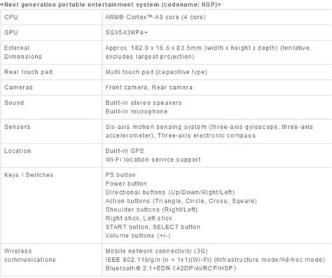 Sony Announces Next-Gen PSP Codename NGP, Features Quad Core Processor and GPU | Redmond Pie