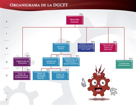 Subsecretar A De Educaci N Media Superior Organigrama