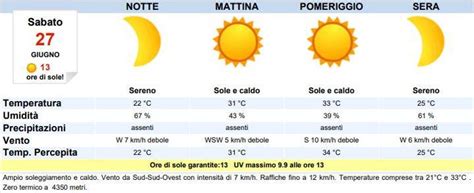 Meteo Catania Oggi Sabato Giugno Cieli Sereni Meteoweek