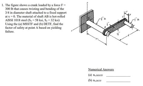 Solved The Figure Shows A Crank Loaded By A Force F Chegg