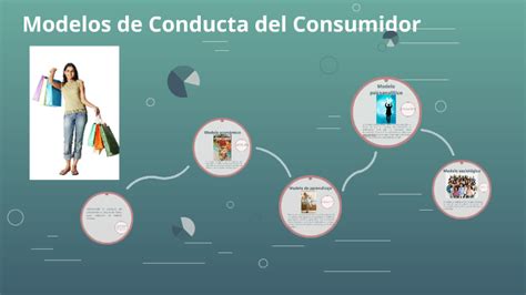 Modelos De Conducta Del Consumidor By Walter Acosta Sanchez On Prezi