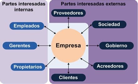 Entorno De La Empresa Webquest El Entorno De La Empresa