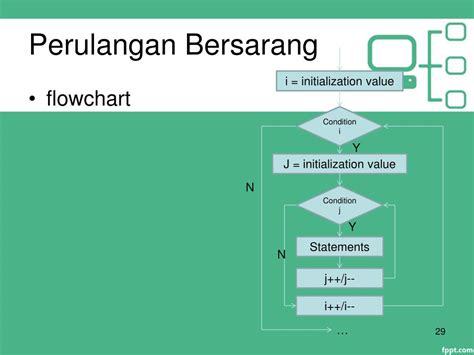 Ppt Perulangan Looping Powerpoint Presentation Free Download Id