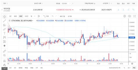 이더리움시세 아직 가격 반응이 되지 않은걸까 이더리움 머지를 앞두고 재테크 상승 바람에 함께 탑승하고 싶다면 필독