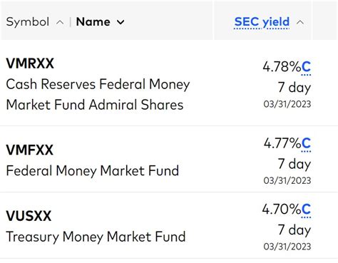 Which Vanguard Money Market Fund Is the Best at Your Tax Rates