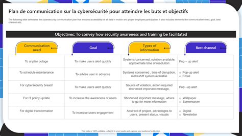 Mod Les De Plan De Cybers Curit Indispensables Avec Exemples Et Exemples