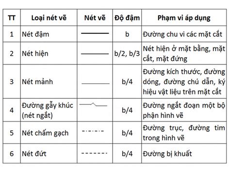 Hướng Dẫn Cách đọc Bản Vẽ Xây Dựng Nhà ở đầy đủ Và Chi Tiết Nhất