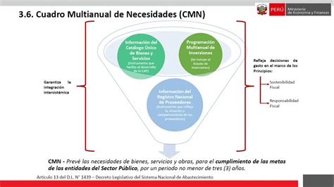 Conferencia Programación del Cuadro Multianual de Necesidades de