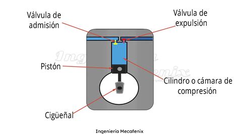 Diagrama D Como Conectar Un Motor D Compresor Electrico Esqu