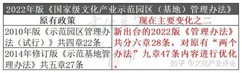 2万字30张图表，全景化解析国家级文化产业示范园区（基地） 知乎