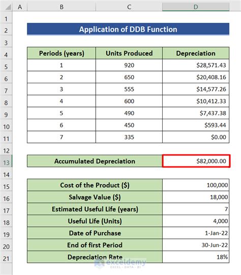 How To Calculate Accumulated Depreciation In Excel 9 Easy Ways