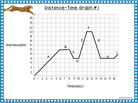 How to Interpret Distance-Time and Speed-Time Graphs - Science By Sinai