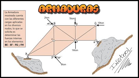 ARMADURAS MÉTODO DE LOS NUDOS Y SECCIONES CÁLCULO DE FUERZAS EN LAS