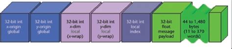 Figure 5 From Ieee Computer Graphics And Applications Numerical