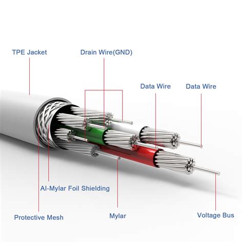 Diy Usb To Aux Wiring Diagram