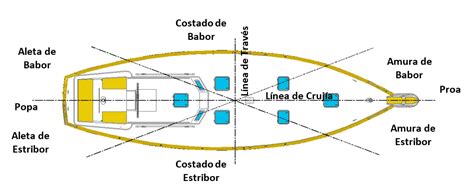 cáncer miseria Haz lo mejor que pueda candeleros barco el primero