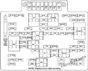 Sicherungskasten und das Relais für GMC Yukon Yukon XL 2000 2006