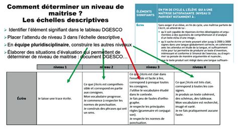 10000 Impressions Carte Mentale Exemple Diaporama Oral Brevet