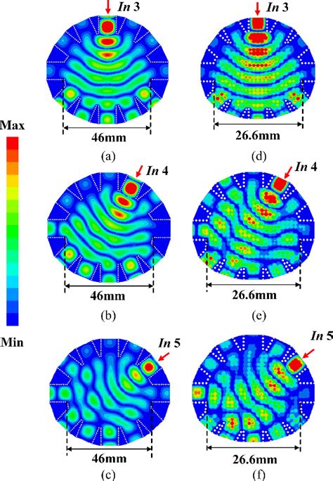 Figure 1 From Compact Multibeam Antenna Using Miniaturized Slow Wave