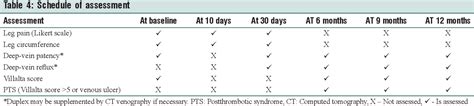 Table 3 From A Comparison Of Pharmacomechanical Catheter Directed