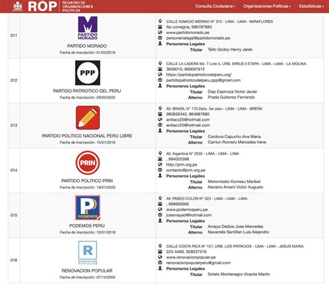 Educacionenred On Twitter RT Rmapalacios Mas Opciones Electorales