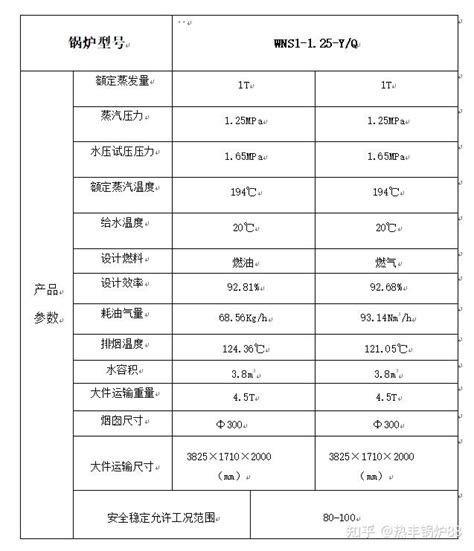 1吨wns燃气蒸汽锅炉技术参数是什么？ 知乎