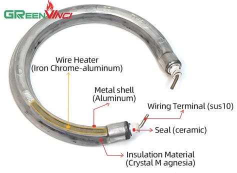 China Customized Kettle Heating Element Manufacturers Suppliers