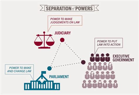 Separation of Powers in the United Kingdom’s Constitution - LAW TIMES ...