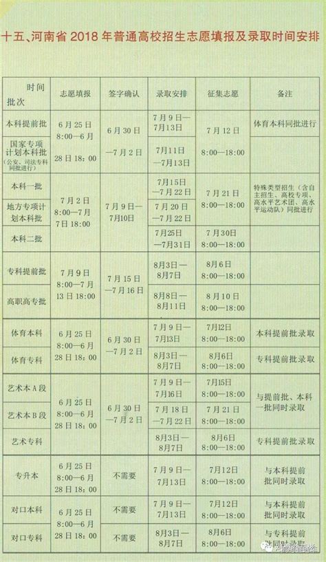 2018年河南省高招各批次录取时间确定！ 高考直通车