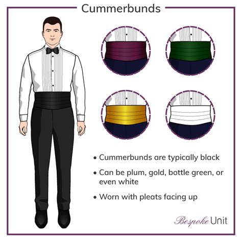 1 Guide To Mens Black Tie Dress Code And The Tuxedo Bespoke Unit