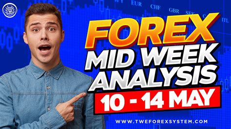 💥 Mid Week Forex Analysis 10 14 May 💥 Millennial Money Youtube