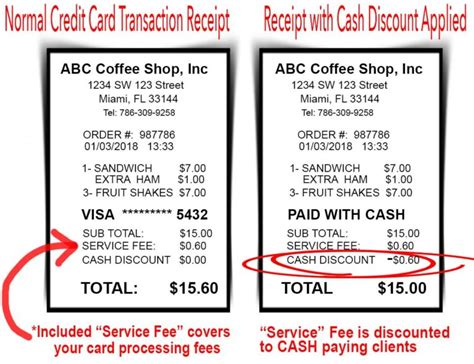 Cash Discount Program Receipt