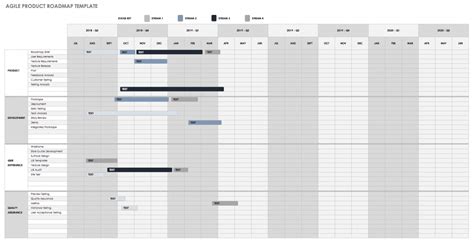 Ultimate Guide To Agile Product Roadmaps Smartsheet