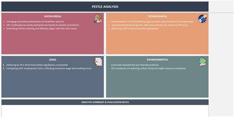 Pestle Analysis Excel Template Business Analysis Blank Pestle Macro