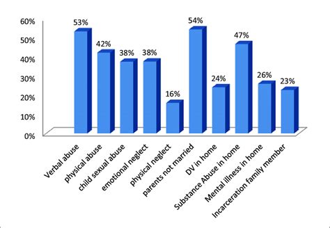 50 Shocking Stats Male Dominance In Sexual Offenses 2023