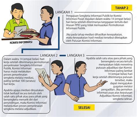 Prosedur Pengajuan Sengketa Informasi Publik