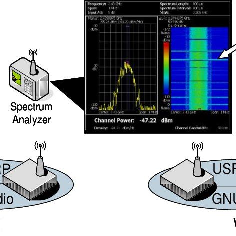 Signal Space Representation Of Bpsk And Qpsk Modulated Signals A