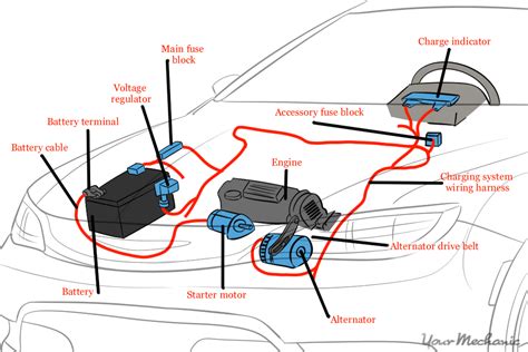 Automotive Wiring And Electrical Systems