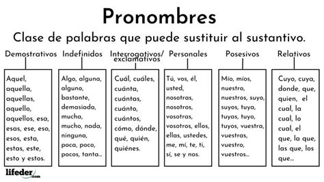 Ejemplos De Pronombres Personales - Uno