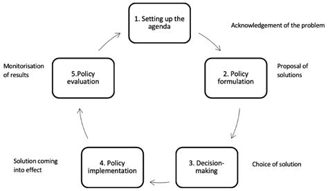 Knowledge Free Full Text A New Conceptual Framework And Approach To