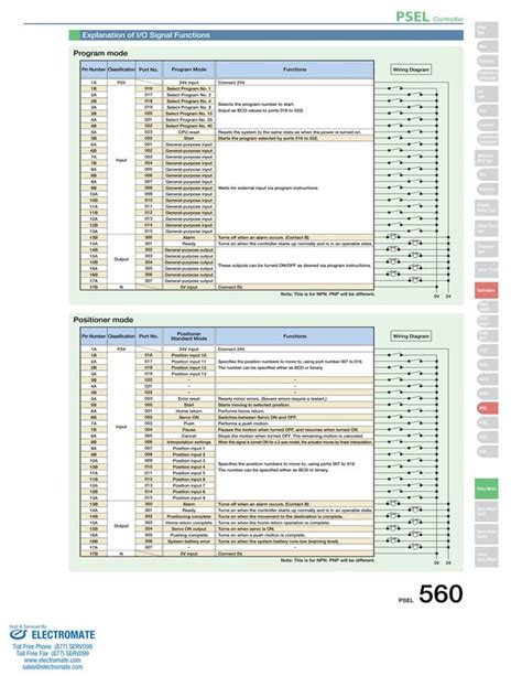 Iai Psel Controller Specsheet Pdf