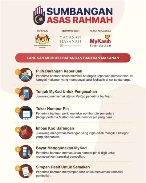 BANTUAN SARA 2024 SEMAKAN KELAYAKAN PENERIMA TARIKH BAYARAN KERJAKINI