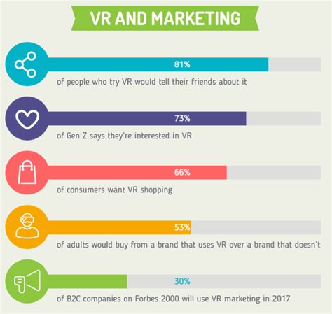 Why Virtual Reality Matters To Marketing INFOGRAPHIC WebFX