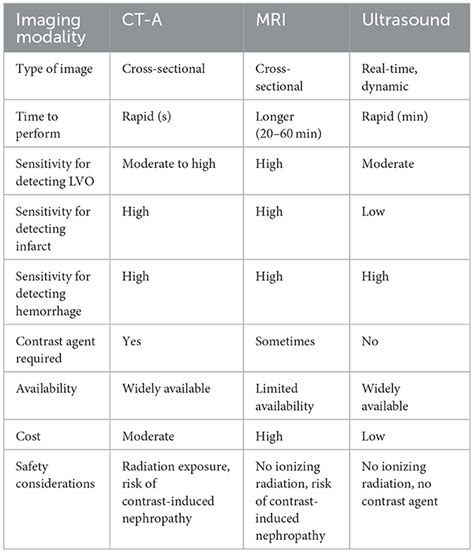 Frontiers Case Report Flow Changes In Routes Of Collateral